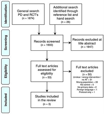 Effects of Arts and Psychomotor Therapies in Personality Disorders. Developing a Treatment Guideline Based on a Systematic Review Using GRADE